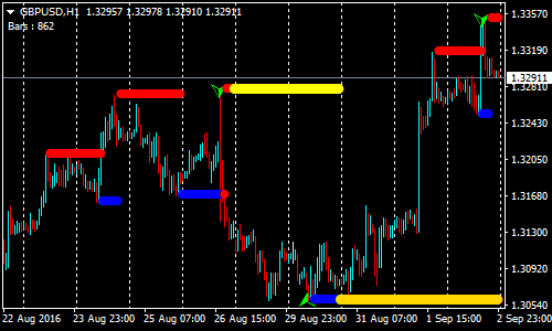 Renko Chart Trading Strategy Pdf