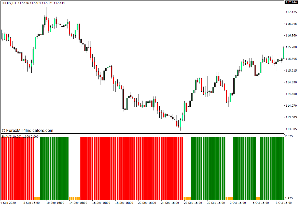 Triple ema trend reversal indicator forex download forex 1 hour trading
