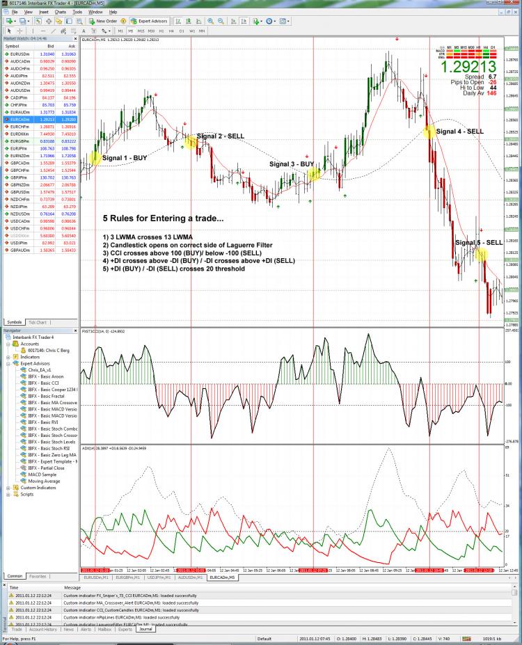 Short Term Momentum Trading Indicator For Metatrader 4 Forex