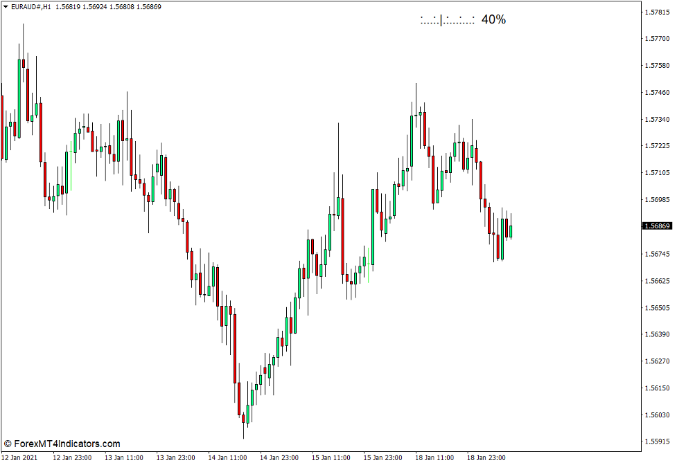 Bar Timer Indicator for MT4