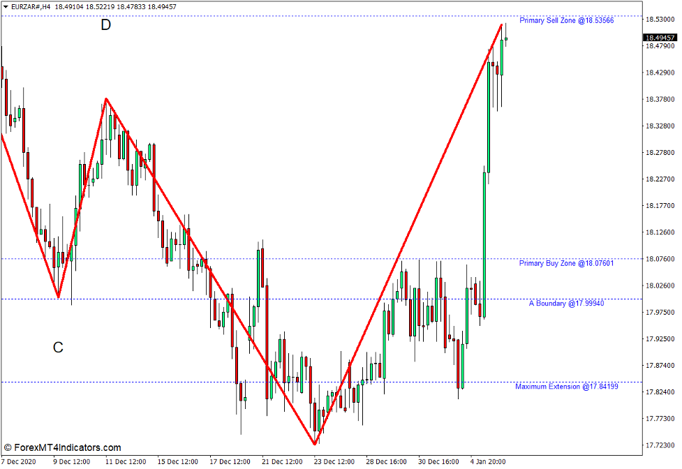 Barros Swing Indicator for MT4