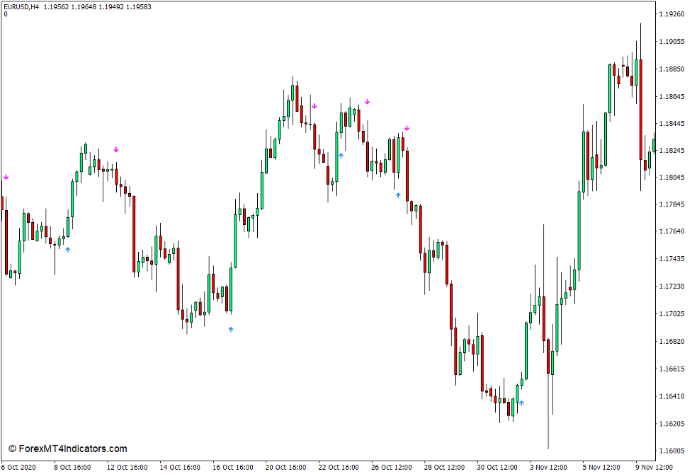 Buy Sell Signal With Alerts Indicator For Mt4 Forexmt4indicators Com