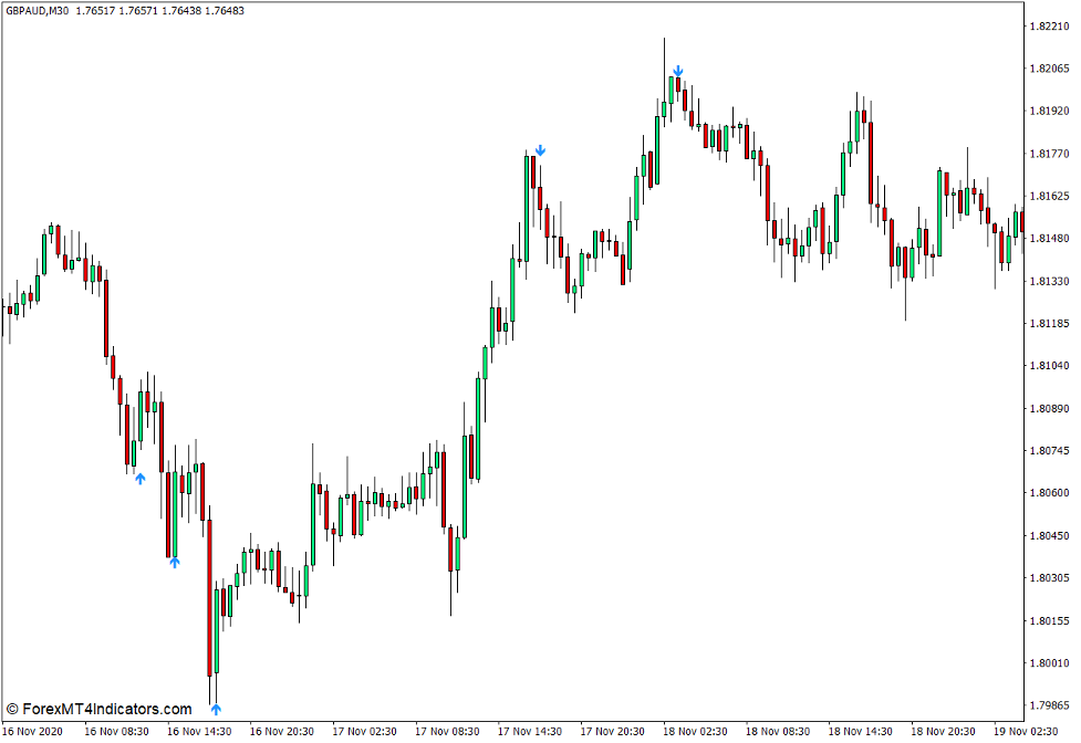 Extreme RSI Indicator for MT4