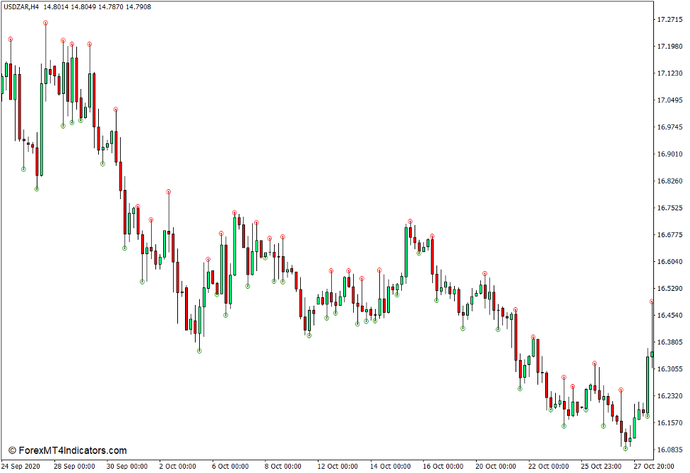 Fine Fractals Indicator for MT4