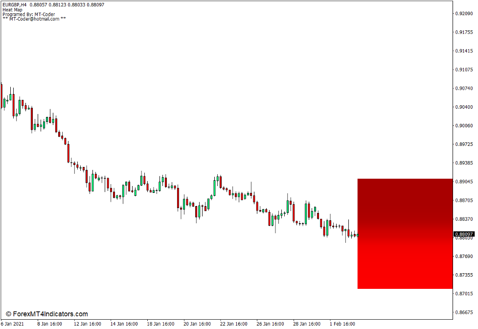 Heat Map Indicator for MT4