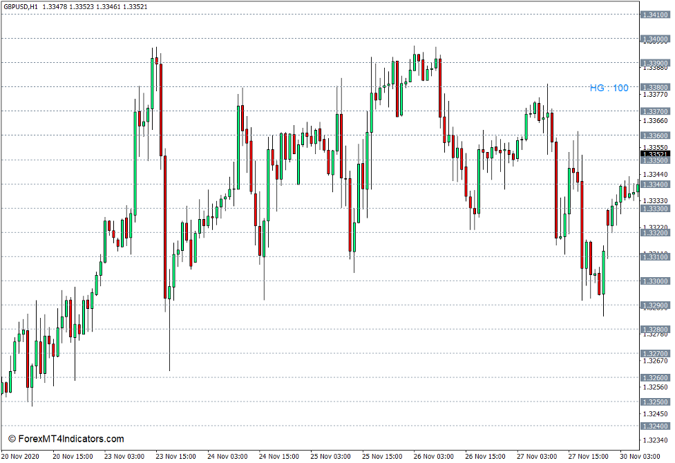 Horizontal Grid Lines Indicator for MT4
