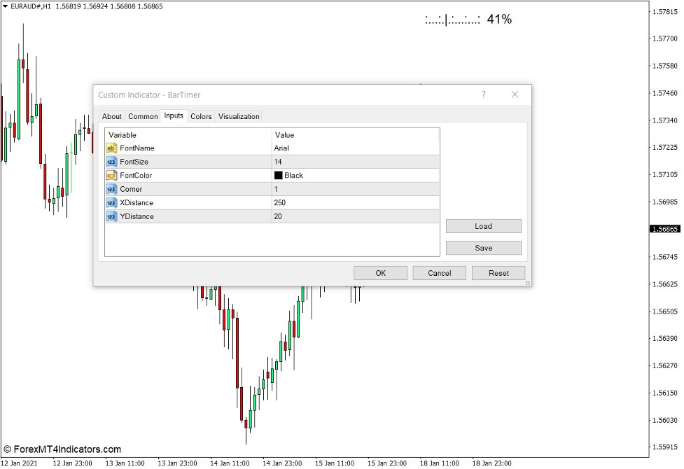 How the Bar Timer Indicator Works