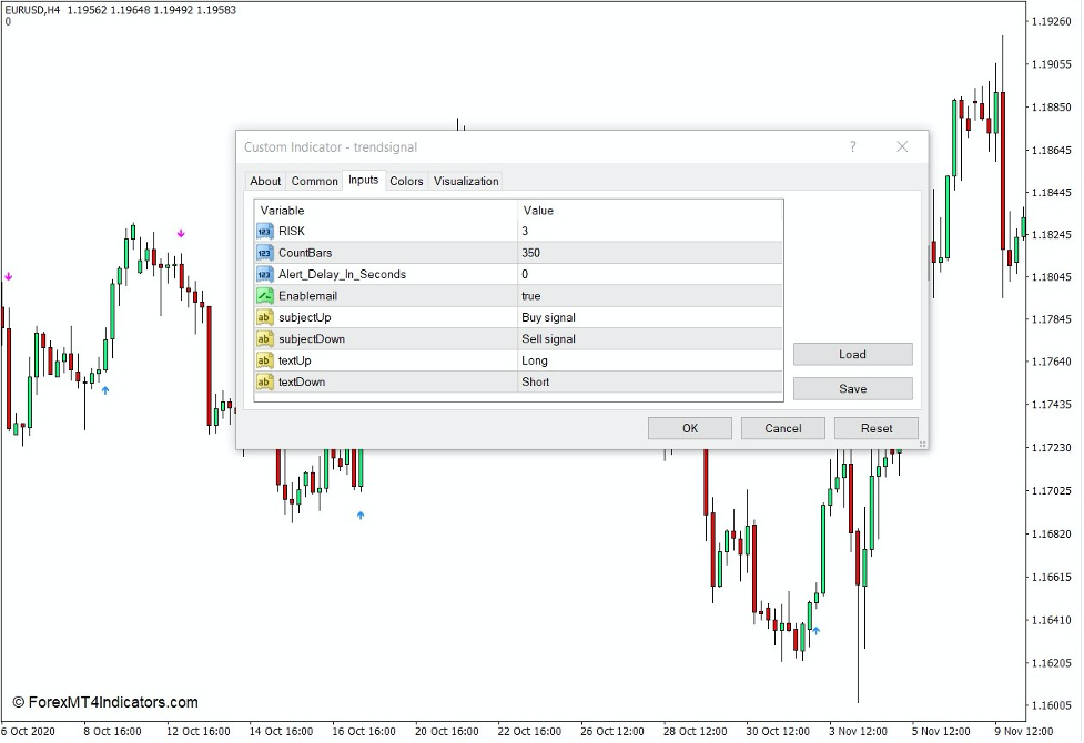 How the Buy Sell Signal with Alerts Indicator Works