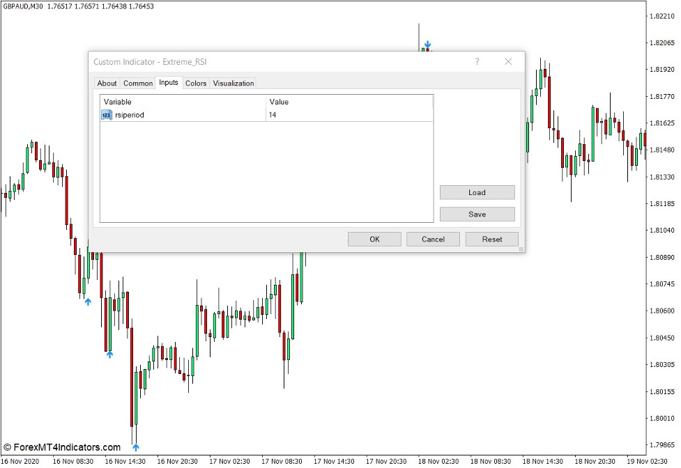 How the Extreme RSI Indicator Works