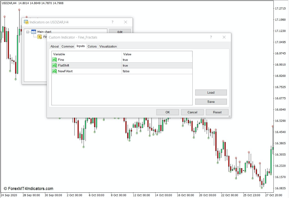 How the Fine Fractals Indicator Works