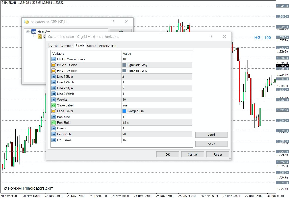 How the Horizontal Grid Lines Indicator Works