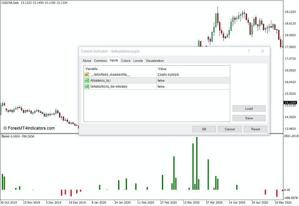 How the Peak Price Values Indicator Works