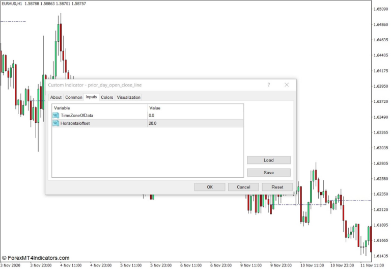 Open indicator. Open indicator