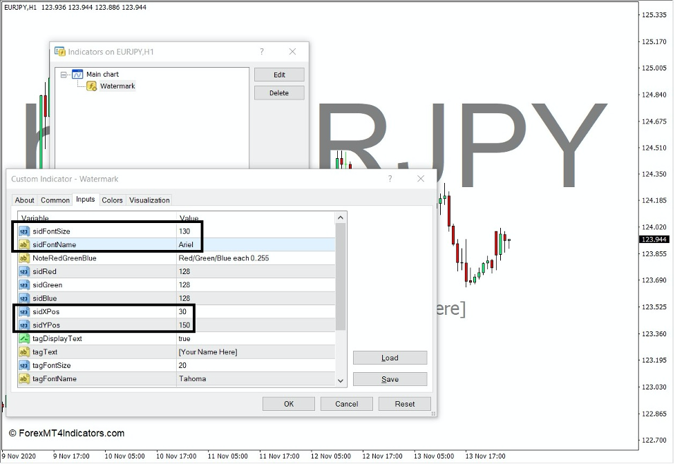 How the Symbol Watermark with Timeframe Indicator Works