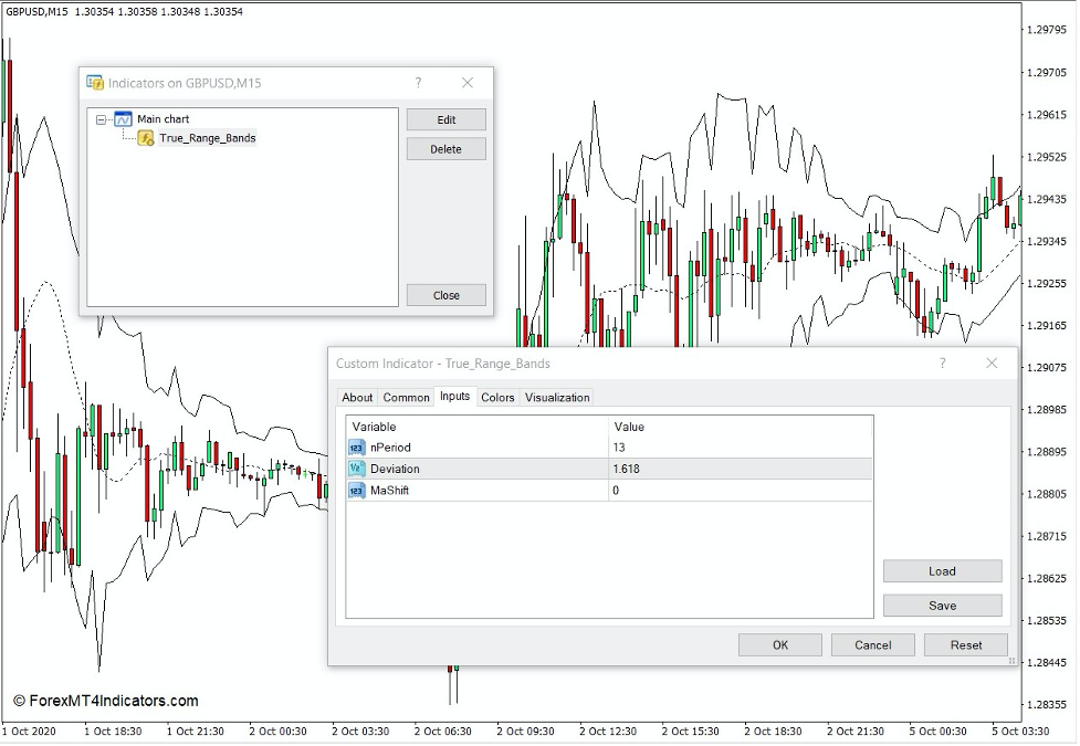 Indikator True Range Bands untuk MT4
