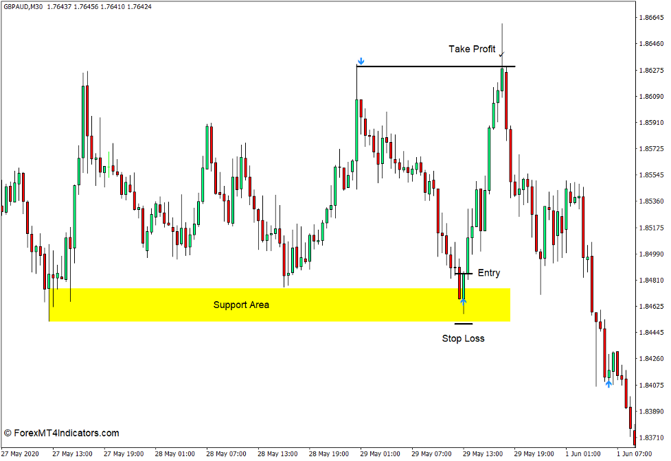 How to use the Extreme RSI Indicator for MT4 - Buy Trade