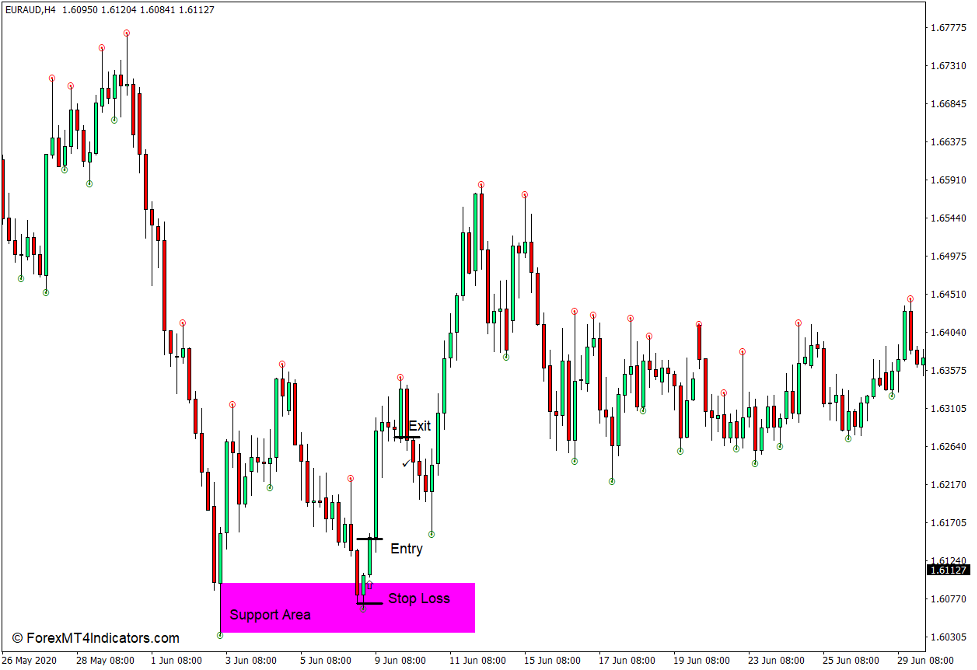 How to use the Fine Fractals Indicator for MT4 - Buy Trade