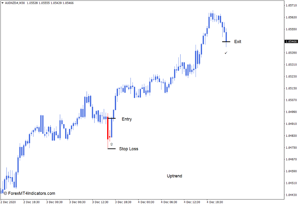 How to use the MA Candles Two Color Indicator for MT4 - Buy Trade