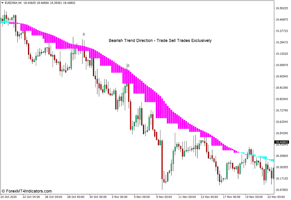How to use the Real Cloud Indicator for MT4 - Sell Trade