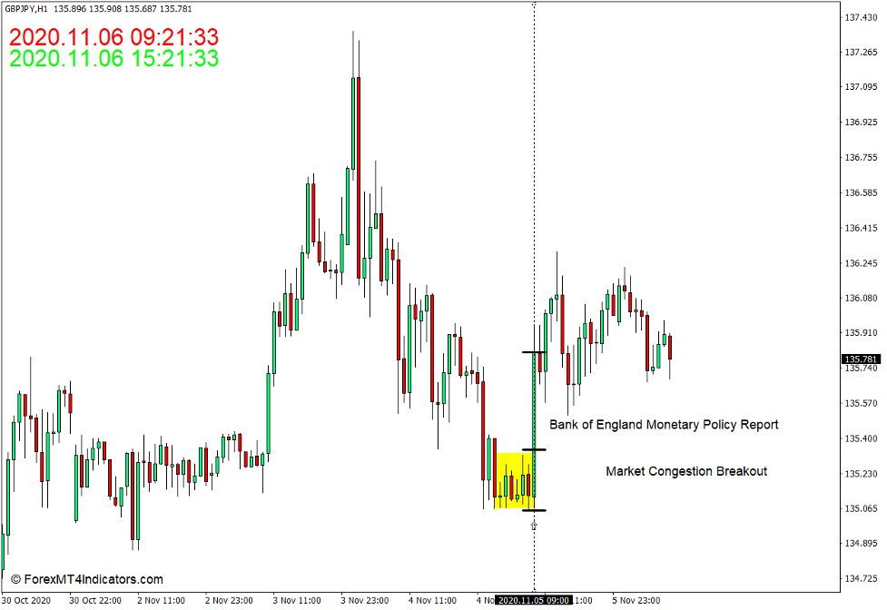 How to use the Time Indicator for MT4 - Buy Trade