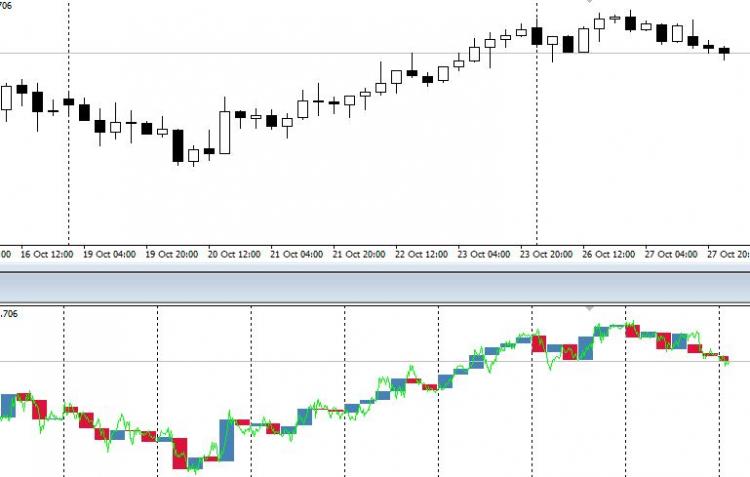 Multi Chart Indicator Mt4