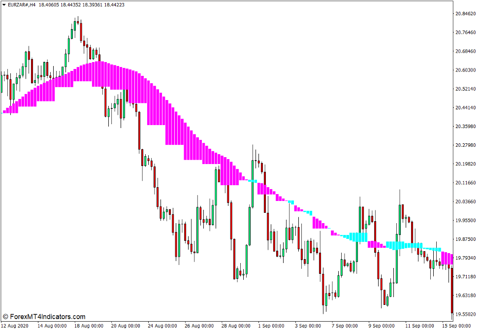 Real Cloud Indicator for MT4