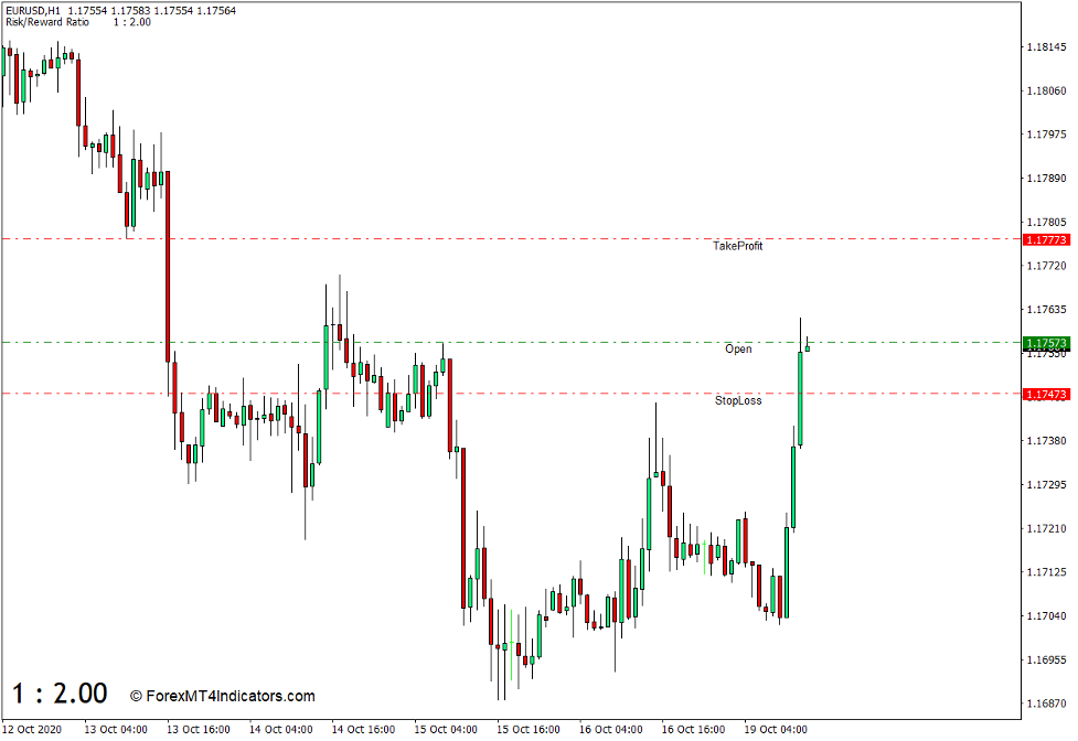 Indicadores forex descargar play what is a forex pattern?
