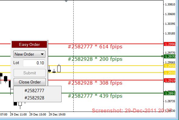 SL-TP Price to Order Execution Price Pip Calculator Indicator