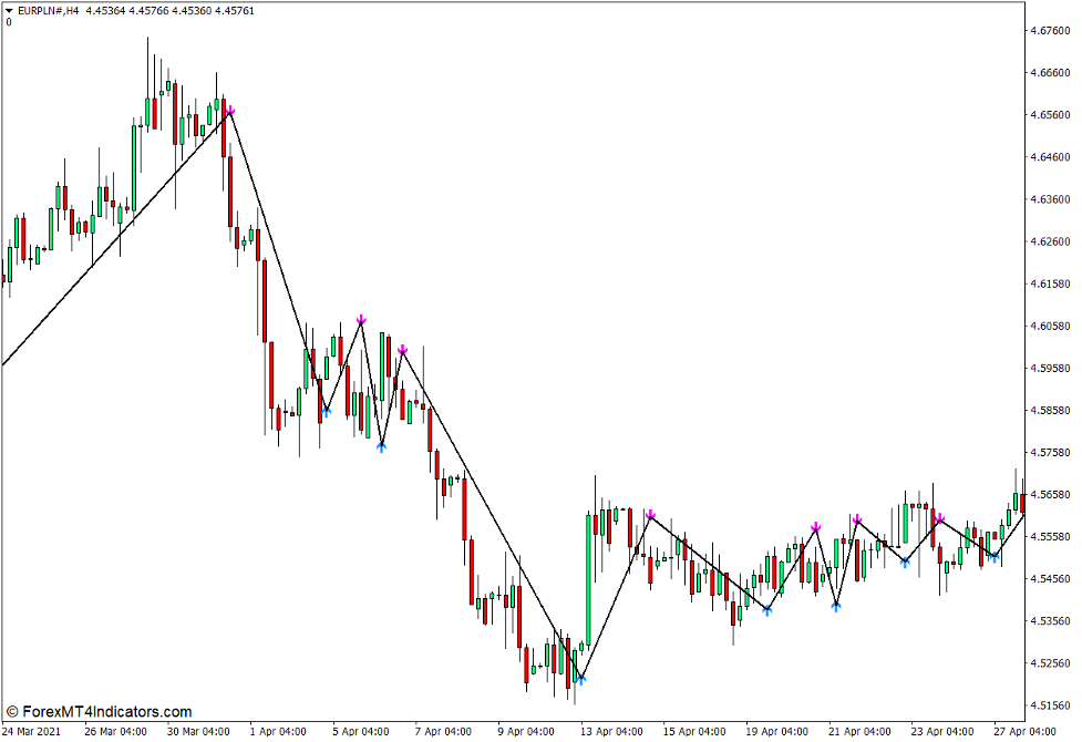 Trend Signal Version 2 Indicator for MT4