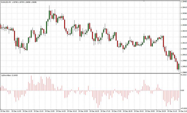 Indicator Com Ru Интернет Магазин