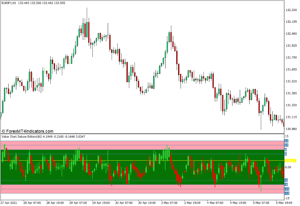 Worth Chart Deluxe Version Indicator for MT4 Worth Chart Deluxe Version Indicator for MT4