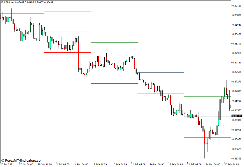 ตัวบ่งชี้เส้นเป้าหมายแนวนอนเปิดรายสัปดาห์สำหรับ MT4