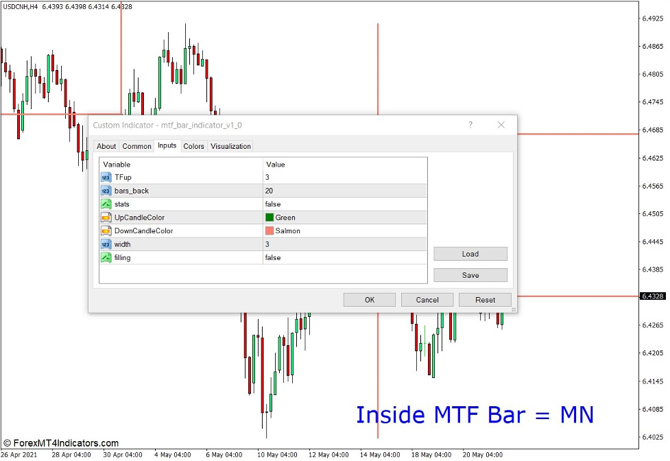 What is the MTF Inside Bar Indicator