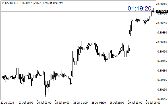 Forex Mt4 Candle Timer Forex Scalping Quora