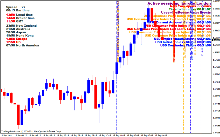 Forex Time Chart