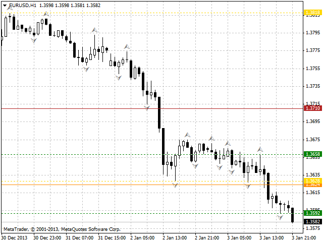 Fractal Support Resistance Levels Indikator Fur Metatrader 4 - 