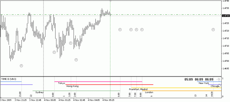 Forex trading hours market sessions indicator