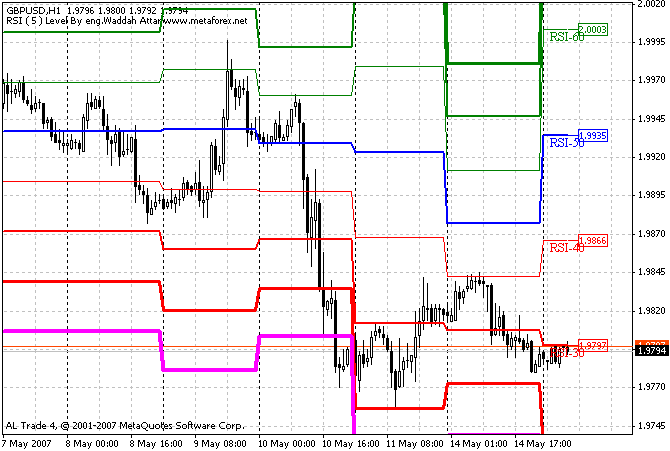Rsi On Chart Indicator Mt4
