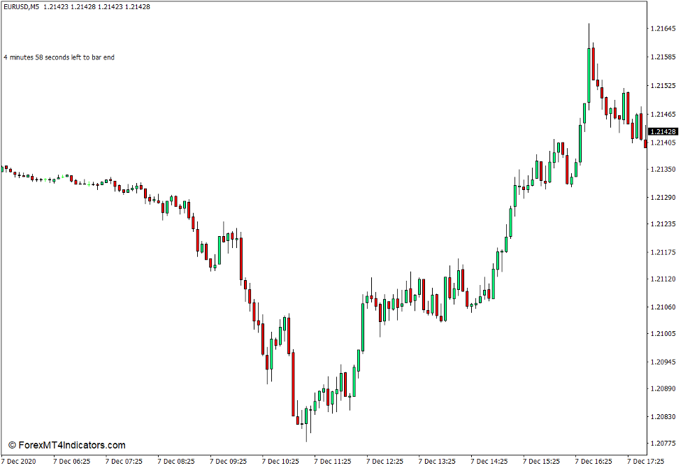 B Clock Modified Indicator for MT4