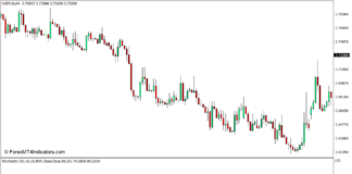 Color Stochastic Indicator for MT4