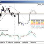 Buy / sell indicator with alerts. - indicator for MetaTrader 4 | Forex ...