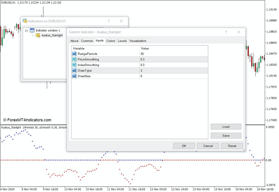 How the Kuskus Starlight Indicator Works 3