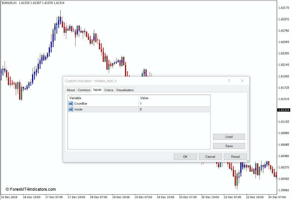 How the Modified Heiken Ashi Indicator Works