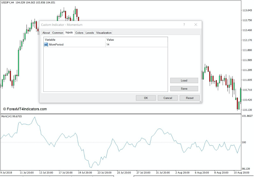 How the Momentum Indicator Works