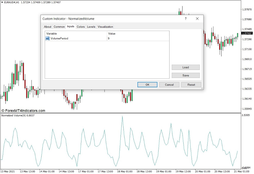 How the Normalized Volume Indicator Works