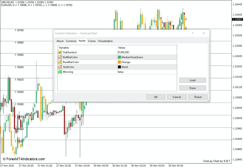 Overlay Chart Indicator for MT4 The Ultimate Guide To Business