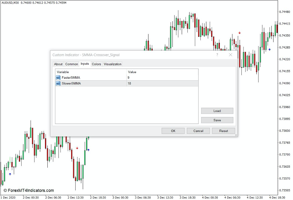 How the SMMA Crossover Signal Indicator Works