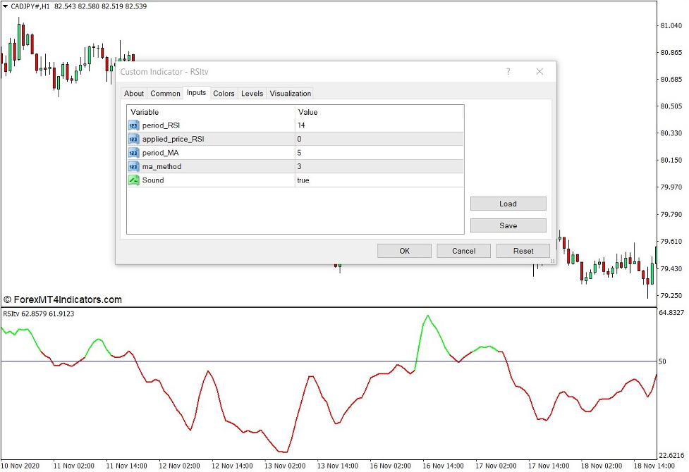How the Smoothed RSI Indicator Works
