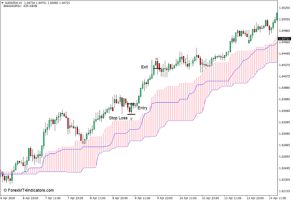 How to use the Alternative Ichimoku Indicator for MT4 - Buy Trade