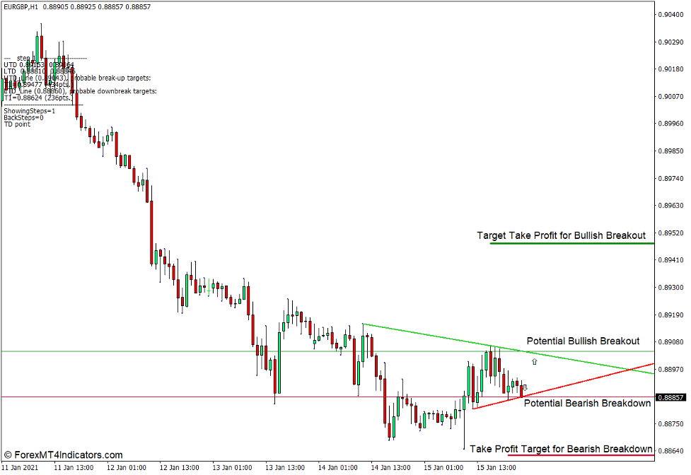 How to use the Demark Trendline Trader Indicator for MT4